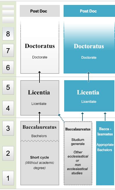 Place of specialized study .